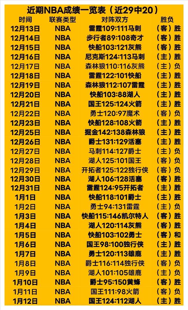 三双投失现,象频繁吗,威斯布鲁克,米乐YY易游,米乐YY易游体育,M6,MiLe,米乐YY易游体育官网